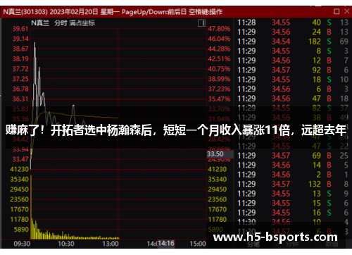 赚麻了！开拓者选中杨瀚森后，短短一个月收入暴涨11倍，远超去年
